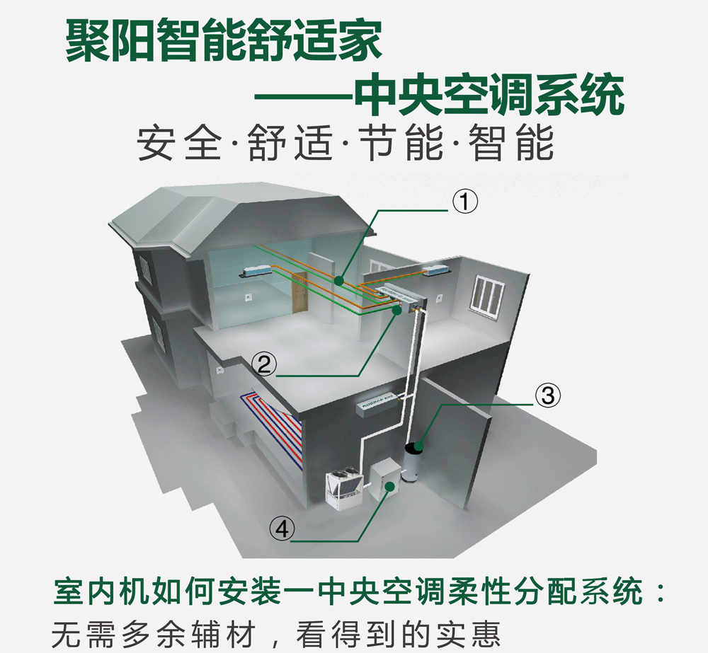 智能舒適家空氣能中央系統(tǒng)解決方案