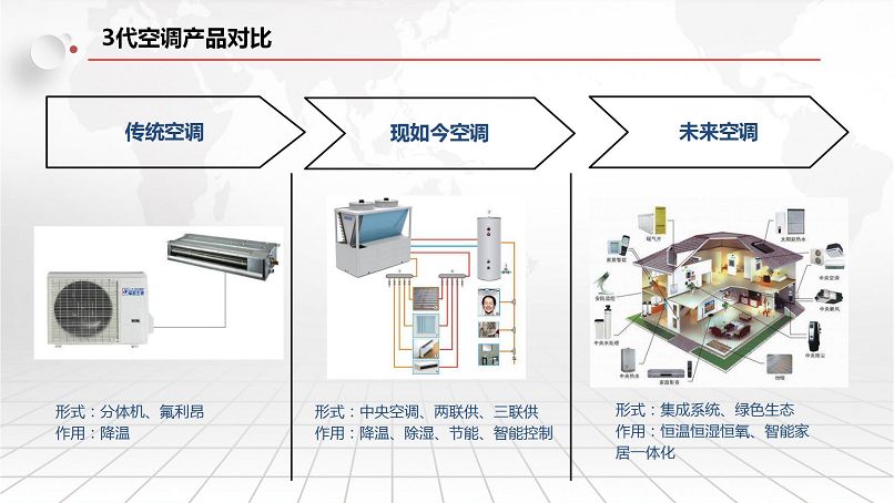 聚陽五恒智能舒適家
