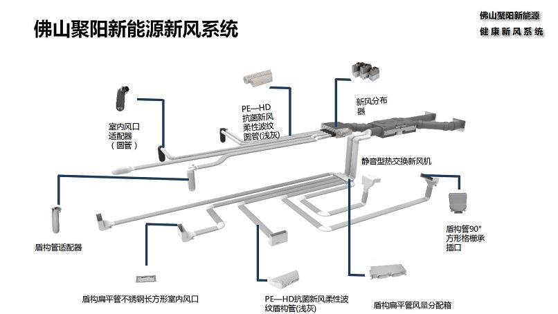聚陽五恒智能舒適家