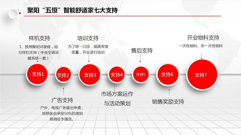聚陽五恒智能舒適家