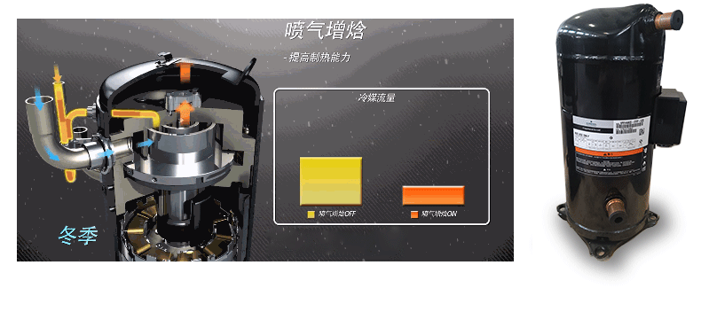 噴氣增焓